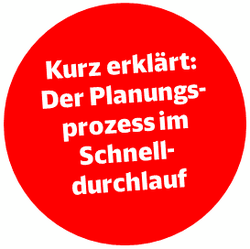 Kurz erklärt: Der Planungsprozess im Schnelldurchlauf Roter Störer mit dem Text: Kurz erklärt: Der Planungsprozess im Schnelldurchlauf