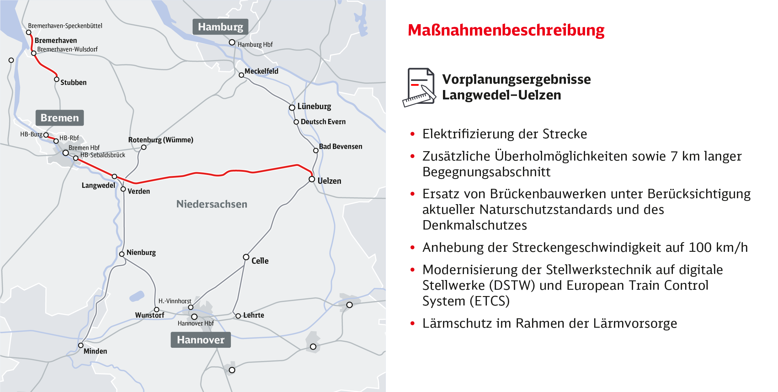 Steckbrief zum Streckenabschnitt Bremerhaven–Bremen–Langwedel–Uelzen